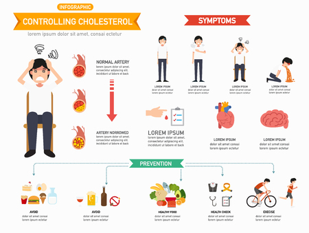 Controlling cholesterol infographics.vector illustration.のイラスト素材