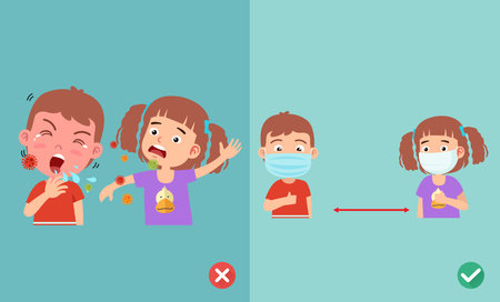 Right and Wrong ways to protect the flu when sneezing, wearing the mask to prevent the infection,vector illustration.のイラスト素材