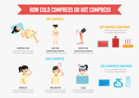 How to cold compress and hot compress infographic vectorのイラスト素材