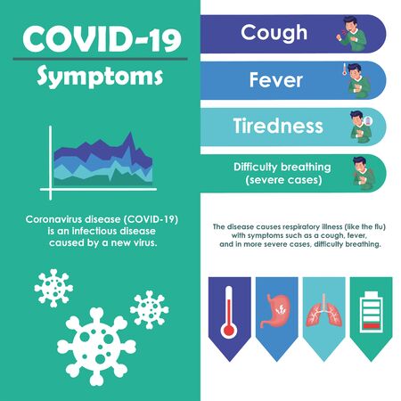 covid19 infographics with symptoms disease vector illustration designのイラスト素材