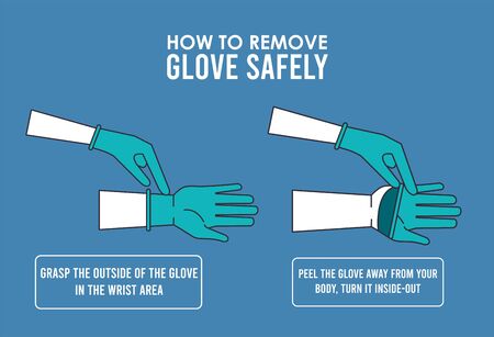 how to remove the gloves covid19 infographic vector illustration designのイラスト素材