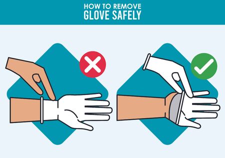 how to remove glove safely infographic vector illustration designのイラスト素材