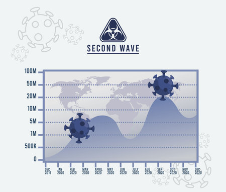 covid19 virus pandemic second wave poster with earth maps and statistics vector illustration designのイラスト素材