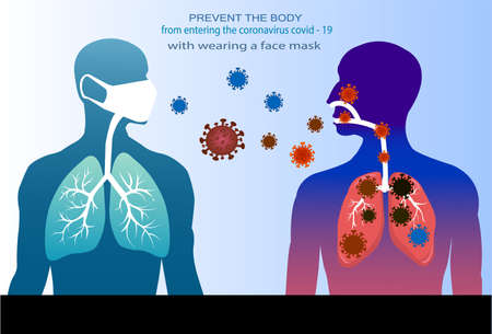 Prevent the body from entering the coronavirus covid 19 with wearing a face mask,vector symbol, illustration. CoVID-19 Virus outbreak spread. healthcare and medicine conceptのイラスト素材