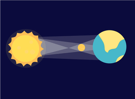 Solar and Lunar Eclipses. Vector Illustration. Penumbral Lunar Eclipse. Lunar eclipse illustration...