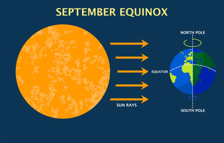 September Equinox Illustration with flat design. vector illustrationのイラスト素材