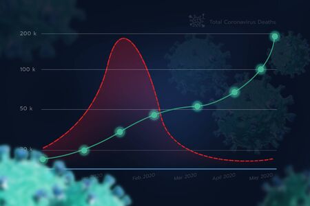 graph on digital screen,line chart total corona virus COVID-19の写真素材
