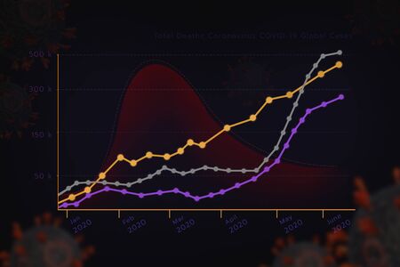 Line chart total death coronavirus COVID-19 globalの写真素材