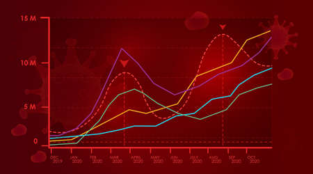 Second wave if contagion and infectious infection. Vector illustration. coronavirus and covid-19 and two waves.のイラスト素材