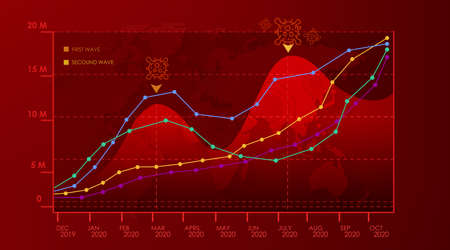 Red Virus Illustration concepts of second wave coronavirus pandemic outbreak.Concepts of second wave coronavirus pandemic outbreak.の写真素材