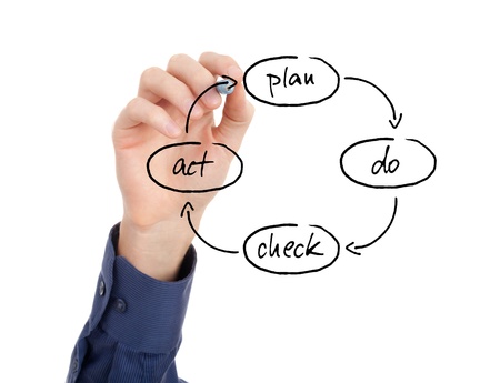 PDCA (plan do check act) cycle - four-step management method for the control and continuous improvement in business.の写真素材