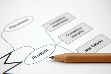 Photo showing pencil with a printout of a marketing strategy