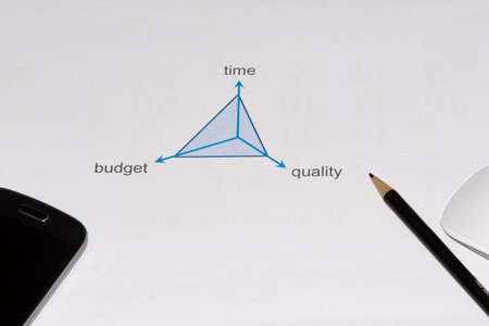Concept of Time, Quality and Money in projects