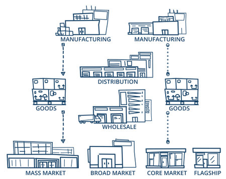 Supply Chain. Sketch style Vector of Supply Chain Buildings. Line version.のイラスト素材