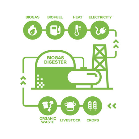 Simple Biogas Plant Diagram. Biogas production stages, renewable energy and green environmentのイラスト素材