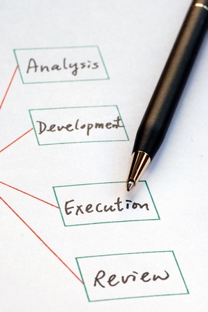 Create a list of business procedure concepts of business plansの写真素材