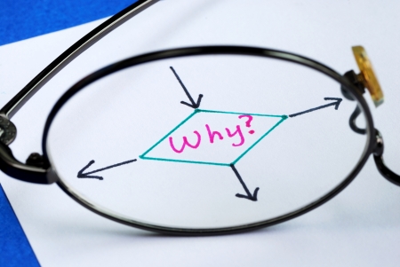 The word Why concepts of finding out the reason and investigationの写真素材