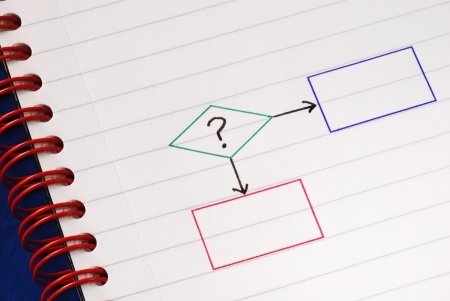 A sample flowchart for decision making procedureの写真素材