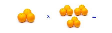 Math problems of simple multiplications with fruits, multiply with oranges, orange citrus fruit. Simple problems for children who are learning to multiply.の写真素材