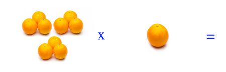 Math problems of simple multiplications with fruits, multiply with oranges, orange citrus fruit. Simple problems for children who are learning to multiply.の写真素材