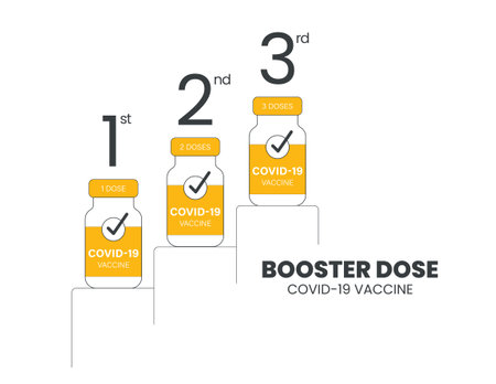 Booster injection to increase immunity or COVID-19 vaccine booster dose concept. Third booster shots vaccine after primer dose. Illustrator vector of Vaccine bottle with number of 1st, 2nd and 3rd.のイラスト素材
