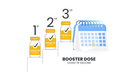 Booster injection to increase immunity or COVID-19 vaccine booster dose concept. Third booster shots vaccine after primer dose. Illustrator vector of Vaccine bottle, calendar and 1st, 2nd and 3rd textのイラスト素材