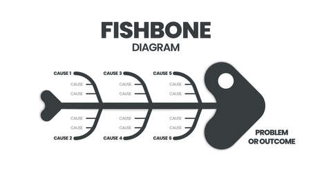 A fishbone or cause and effect or Ishikawa diagram is a brainstorming tool to analyze the root causes of an effect. The vector featured a fish skeleton template for presentation with editable textのイラスト素材