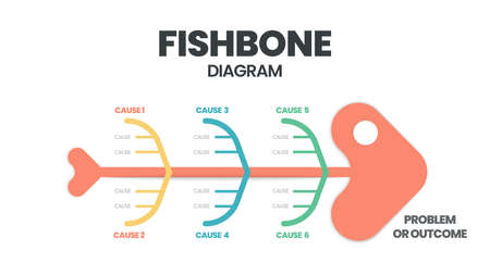 A fishbone or cause and effect 

 or Ishikawa diagram is a  brainstorming tool to analyze the root causes of an effect. The vector featured a fish skeleton template for presentation with editable textのイラスト素材