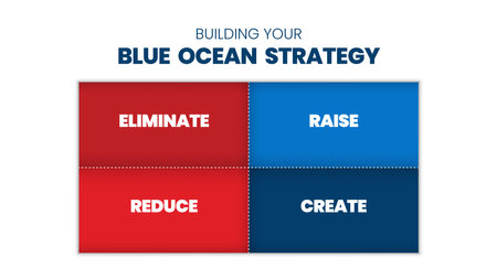 A Blue Ocean Strategy Matrix presentation is a vector infographic of marketing in red and the blue square consisted of eliminated, raise, reduce, and create. A mass and niche market are business planのイラスト素材