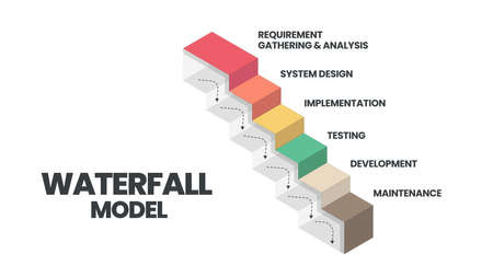 The waterfall model infographic vector is used in software engineering or software development processes. The illustration has 6 steps like Agile methodology or design thinking for application  systemのイラスト素材