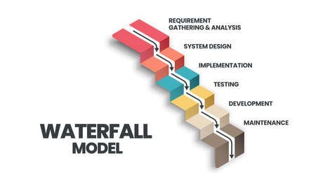 The waterfall model infographic vector is used in software engineering or software development processes. The illustration has 6 steps like Agile methodology or design thinking for application  systemのイラスト素材