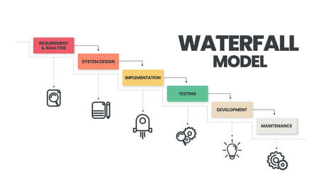 The waterfall model infographic vector is used in software engineering or software development processes. The illustration has 6 steps like Agile methodology or design thinking for application  systemのイラスト素材