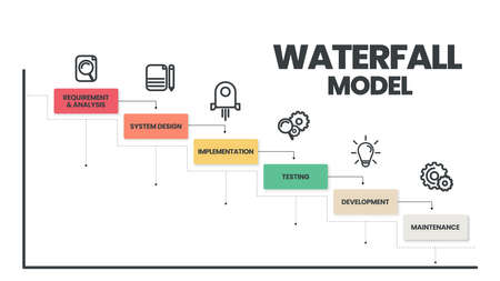 The waterfall model infographic vector is used in software engineering or software development processes. The illustration has 6 steps like Agile methodology or design thinking for application  systemのイラスト素材