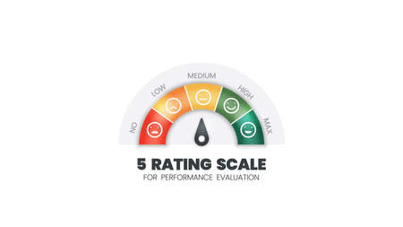 Customer experience satisfaction rating scale with a smile, angry icon in speedometer score feedback survey of a client. The level measures emoji face with arrows from bad to good vector illustrationのイラスト素材
