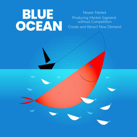 The blue ocean strategy concept presentation is a vector infographic element of niche marketing. The red sea has bloody mass competition and the pioneer  blue side has more advantages and opportunityのイラスト素材