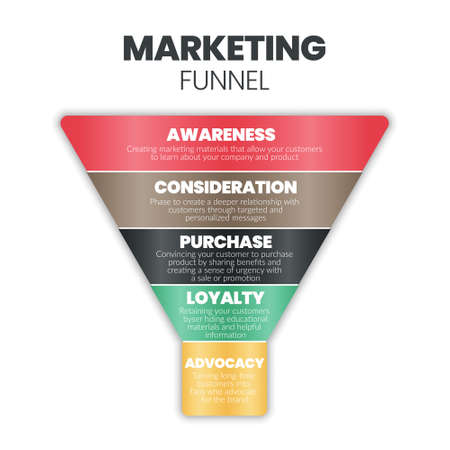 A marketing funnel or target market analysis begins with demographic, psychographic, behavioral analysis by persona, survey research concepts. The infographic vector is a customer segmentation stepのイラスト素材