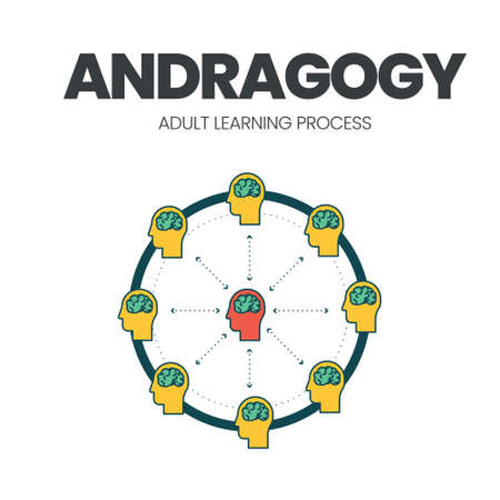 The vector illustration of the andragogy concept with an icon is a method and principle for adult education about self-directed and autonomous learners as well as teachers as facilitators of learning.のイラスト素材