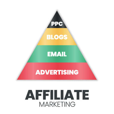 A vector illustration of an affiliate marketing pyramid or triangle concept has an Email, Blog, advertising, and PPC. An affiliate hierarchy is for design and online marketing tech company developmentのイラスト素材
