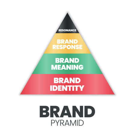 Brand pyramid vector illustration is a triangle having a brand identity, meaning, response, and resonance to analyze loyalty customer marketing in advertising, promotion, and building market identityのイラスト素材