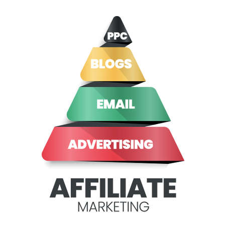 A vector illustration of an affiliate marketing pyramid or triangle concept has an Email, Blog, advertising, and PPC. An affiliate hierarchy is for design and online marketing tech company developmentのイラスト素材