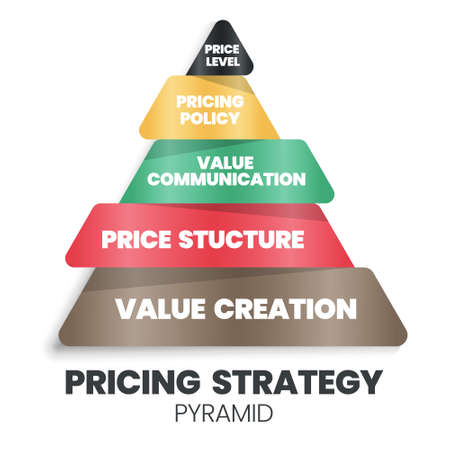 A vector illustration of the pricing strategic pyramid concept is 4Ps for a marketing decision has value creation (foundation), price structure, value communication, price policy, and levels.のイラスト素材