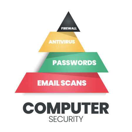 A vector of computer security, cybersecurity, or information technology security (IT security) is the protection of computer systems and networks from disclosure, theft of, or damage to their hardwareのイラスト素材