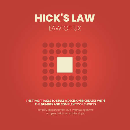 The vector illustration  of hick's Law concept is more choices you present your users with longer, faster decisions, and reduce the number of stimuli for UX design analysis in application developmentのイラスト素材