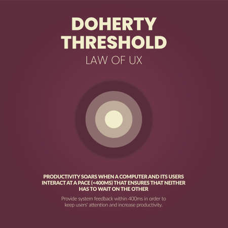The vector illustration concept of Doherty Threshold is a principle that productivity soars when a computer and its users interact (UI) at a pace neither has to wait on the other for the UX designerのイラスト素材