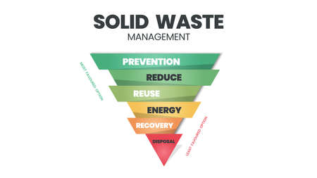 The solid waste management concept is a vector illustration of zero waste management in households for prevention, reduce, reuse, recovery, energy, and disposal to save the earth's planet eco systemのイラスト素材