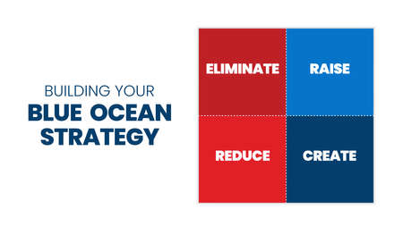 A Blue Ocean Strategy Matrix presentation is a vector infographic of marketing in red and the blue square consisted of eliminated, raise, reduce, and create. A mass and niche market are business planのイラスト素材