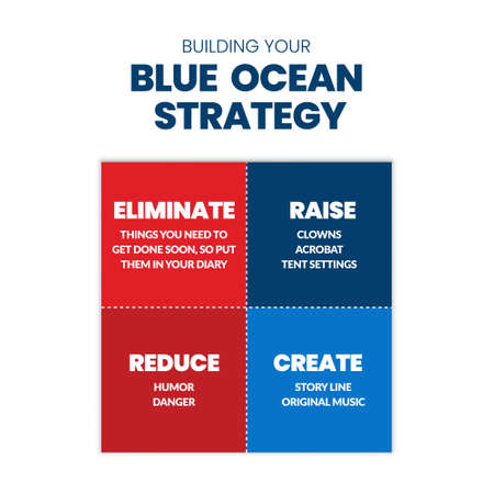 A Blue Ocean Strategy Matrix presentation is a vector infographic of marketing in red and the blue square consisted of eliminated, raise, reduce, and create. A mass and niche market are business planの写真素材