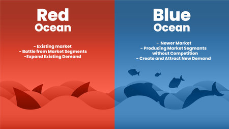 the Blue Ocean Strategy concept presentation is a vector infographic element of marketing. The red shark and sea haves bloody mass competition and the blue waterside is a rich and niche marketの写真素材