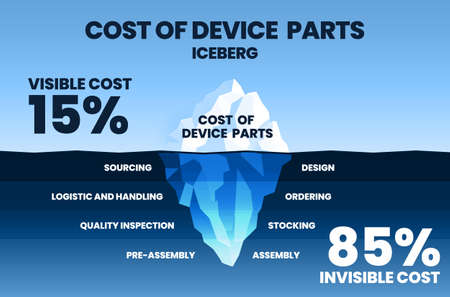 The cost of device parts iceberg concept is in a vector illustration and infographic having hidden costs underwater such as ordering,  logistics, assembly, stocking, and sourcing for maximizing profitのイラスト素材