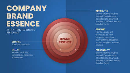 A vector illustration of company brand essence exists at the core of a companyâ€™s strategy for...